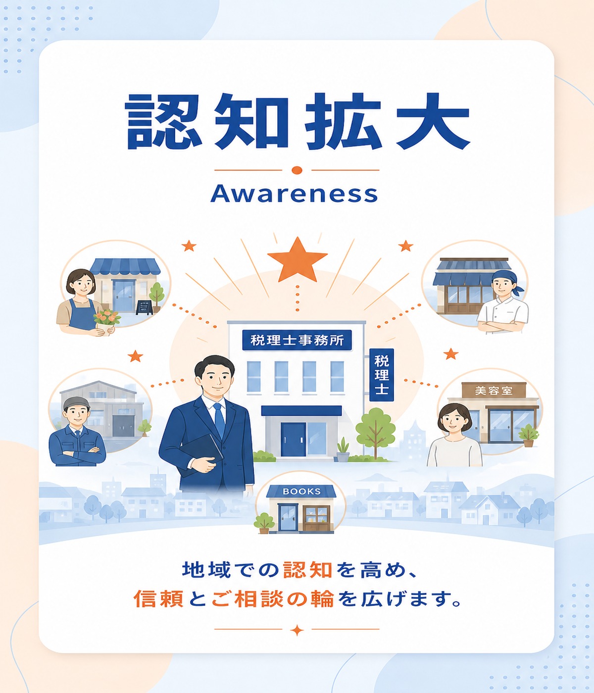 認知拡大